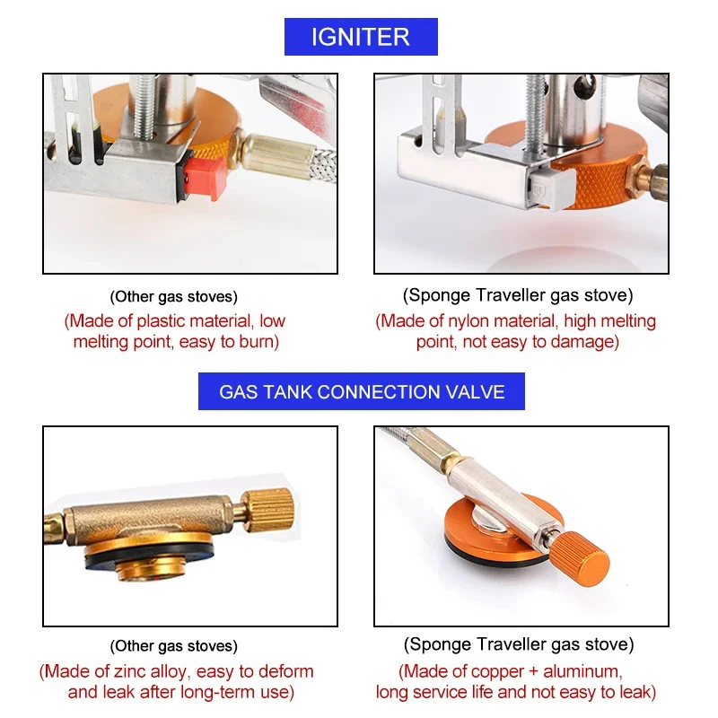 Camping Gas Stove Portable Fol - مراجعة Kitchen Appliances Gas Stove وسعره